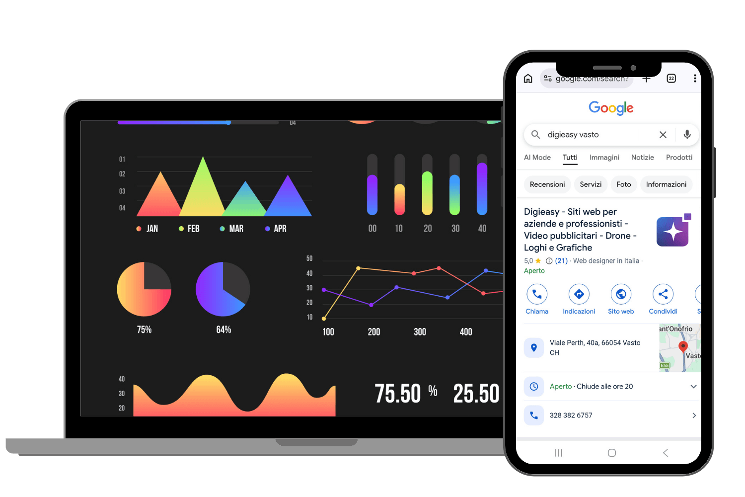 Presenza su google